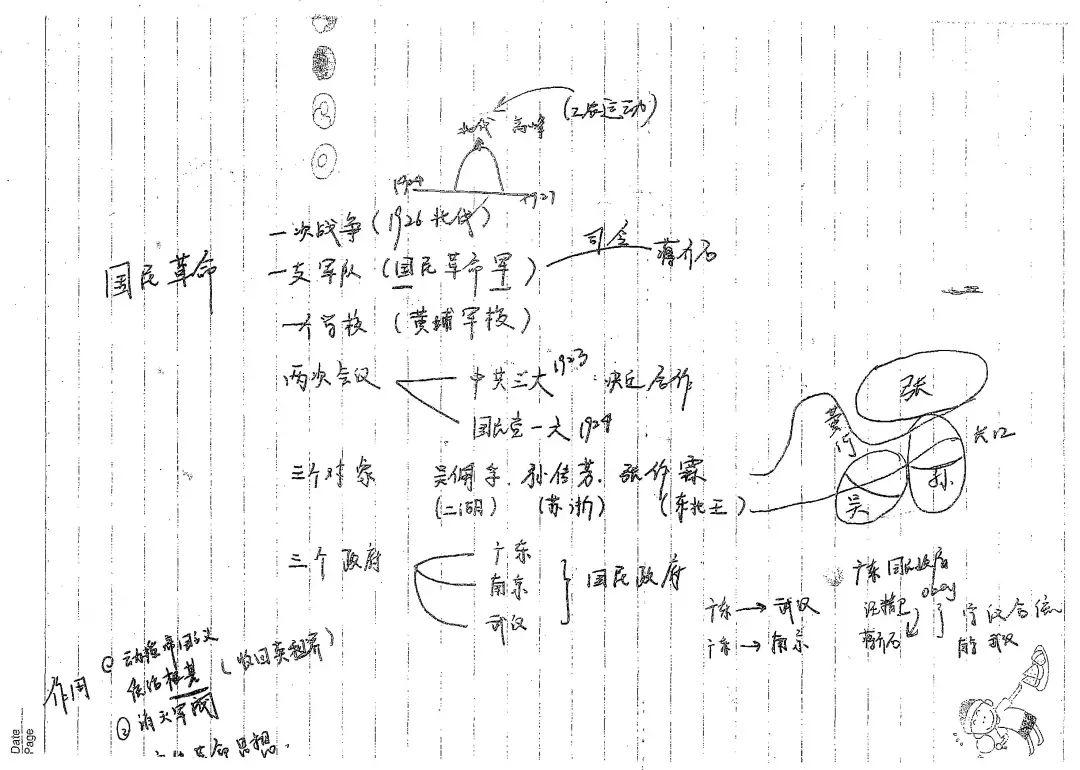 最新高中历史学习指南，高效掌握历史知识的步骤与方法