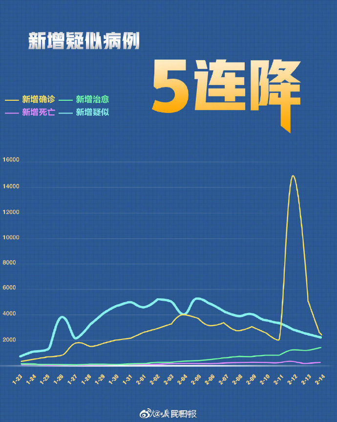 最新新冠肺炎数字,最新新冠肺炎数字📈，你了解多少？📣