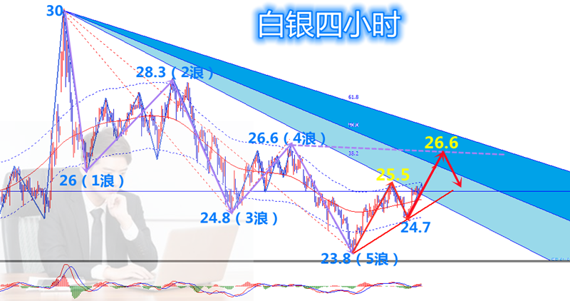 白银走势行情最新解析与预测