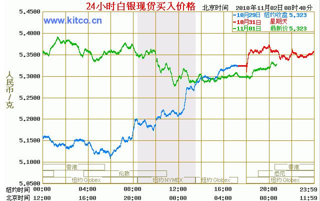 白银实时行情详解，获取与解读白银价格走势的全方位指南