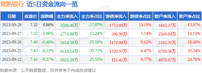 常熟银行股票最新信息,常熟银行股票最新信息解析