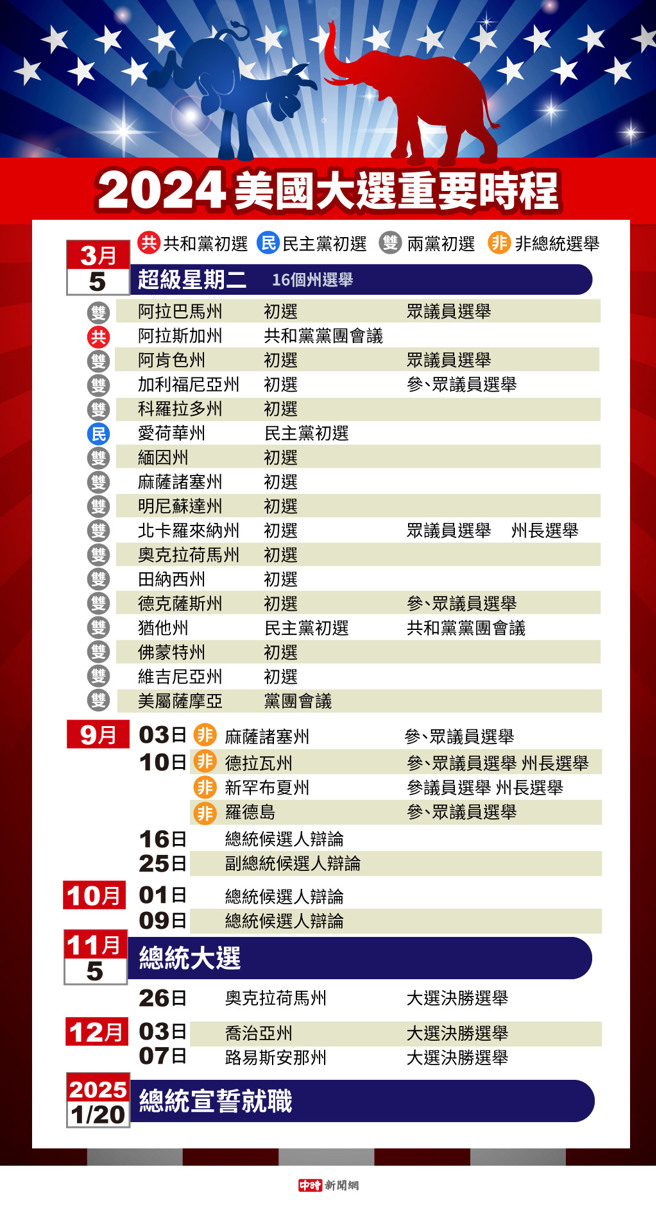 美国大选最新资讯报道