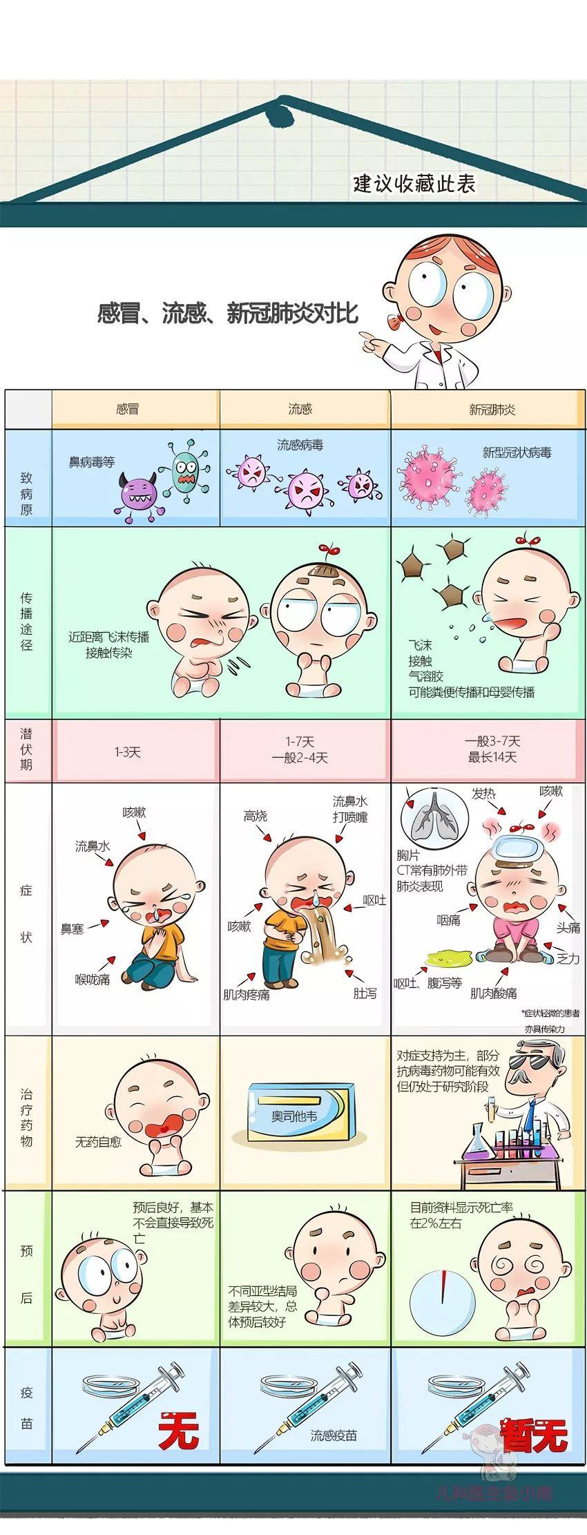 新冠肺炎最新数据下的日常，小明的爱与传递