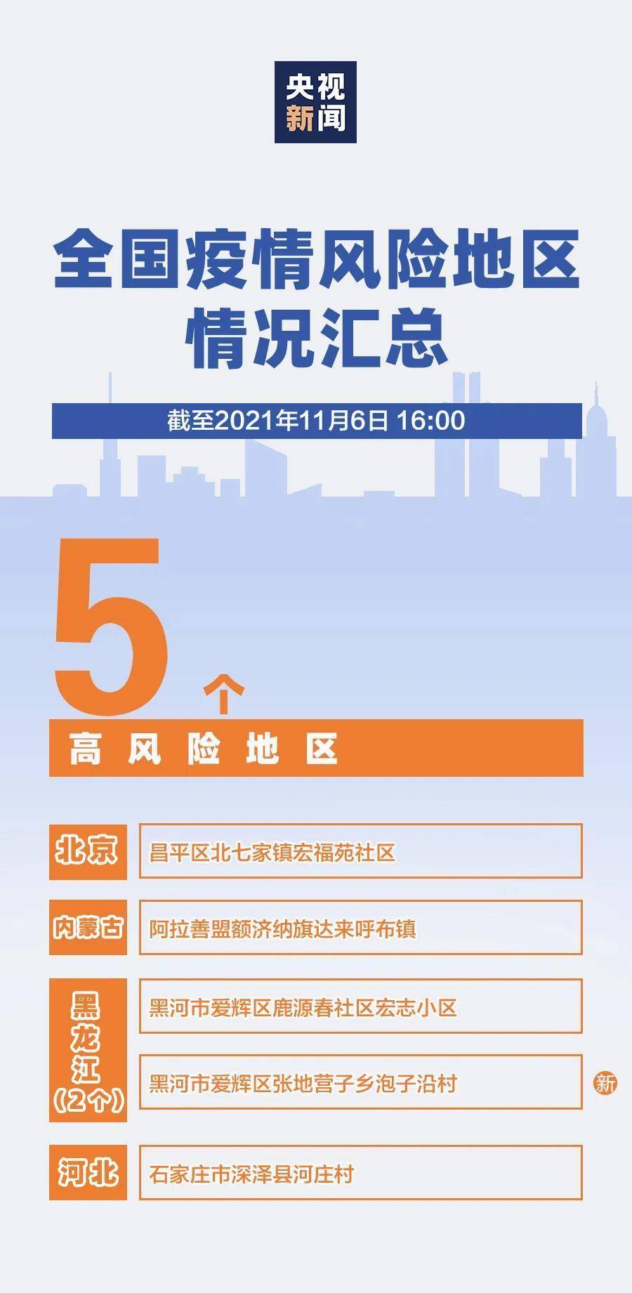 疫情风险区域下的自然探索之旅，寻找内心的平和与宁静