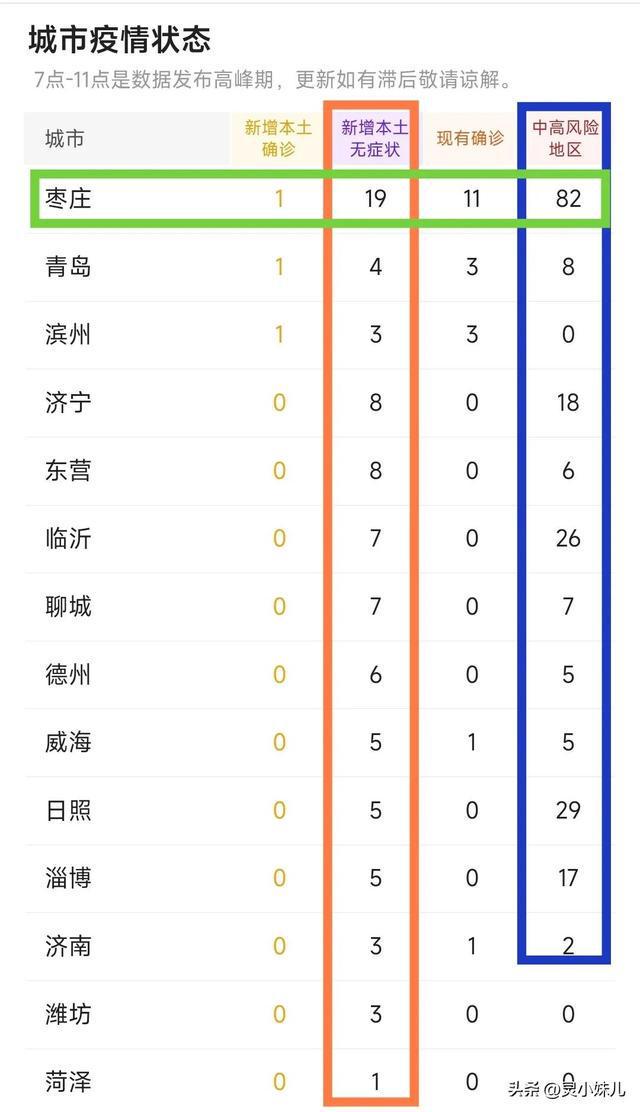 山东疫情最新更新，最新山东疫情信息汇总