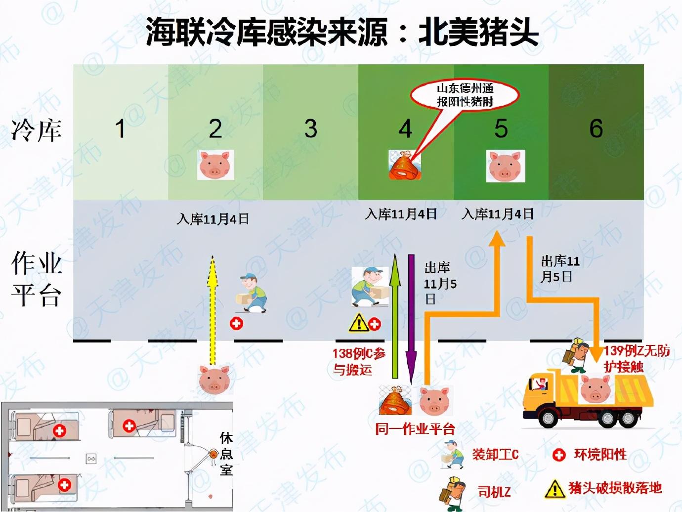 天津最新疫情发布会情况通报