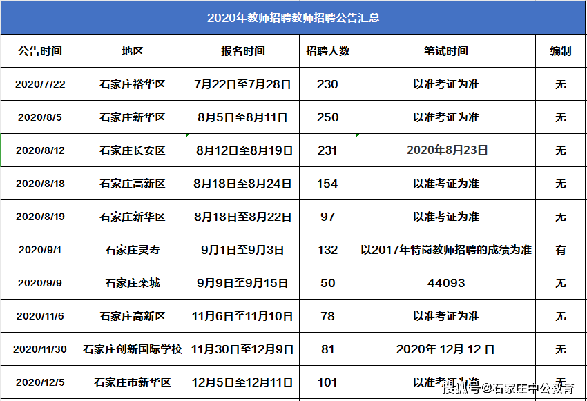 河北最新资讯全面指南，获取最新消息的必备指南