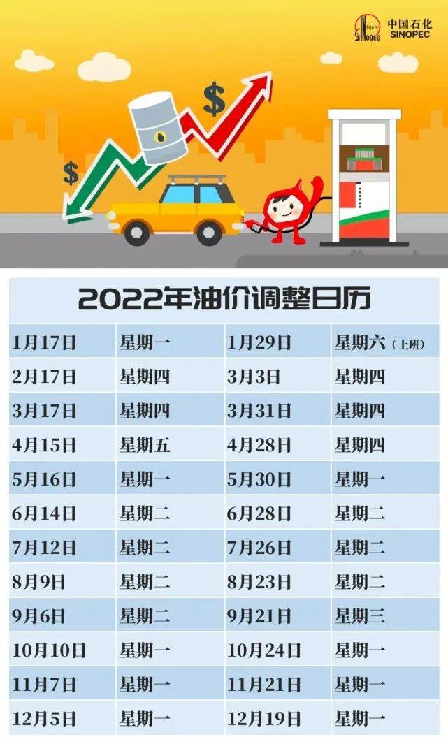 国内油价今日最新动态，市场变化因素与未来展望