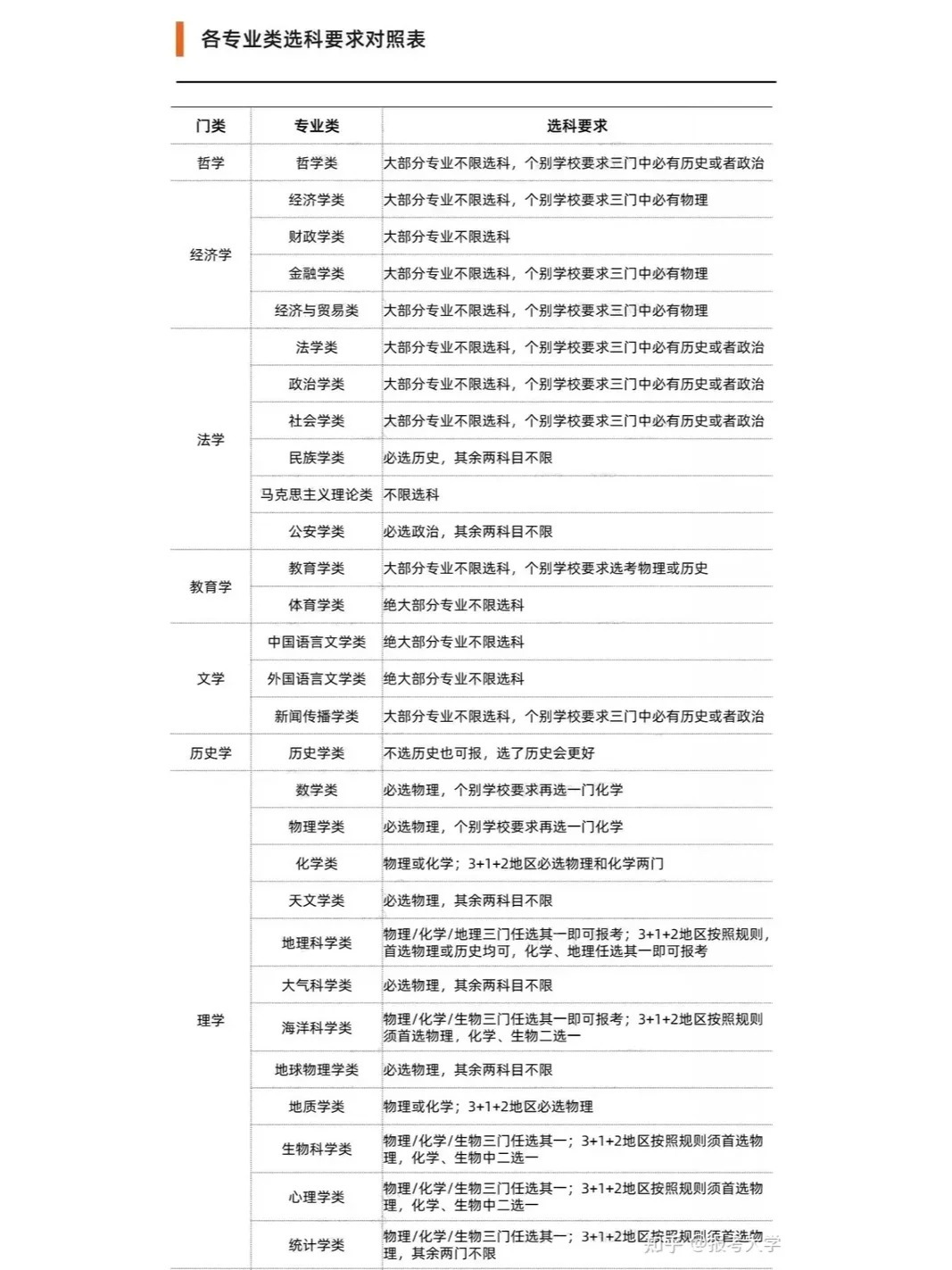 最新高考专业组合探索，热门领域的未来展望