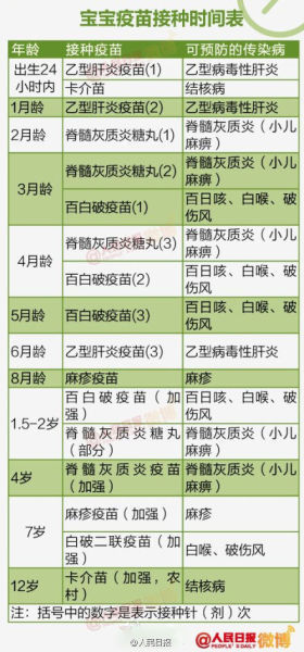 时代印记下的健康护航，最新疫苗接种时间表公布