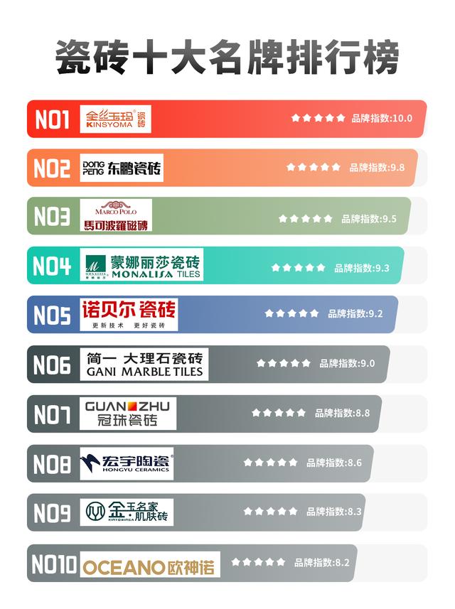 深度解析，十大品牌瓷砖的最新背景、影响与地位