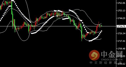 最新原油走势解析与操作建议