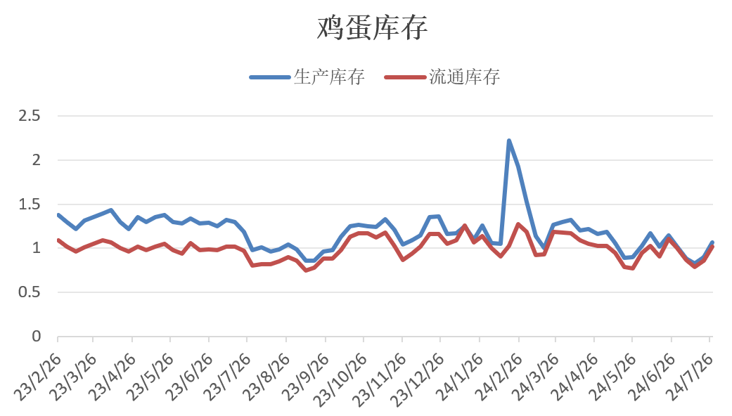 科技重塑鸡蛋产业，开启智能新时代，最新鸡蛋需求消息解析