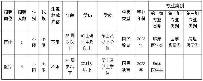 云南省最新招录启航，自信书写未来新征程