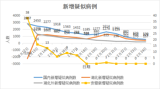 新时代智能健康卫士，疫情总体形势下的科技守护者