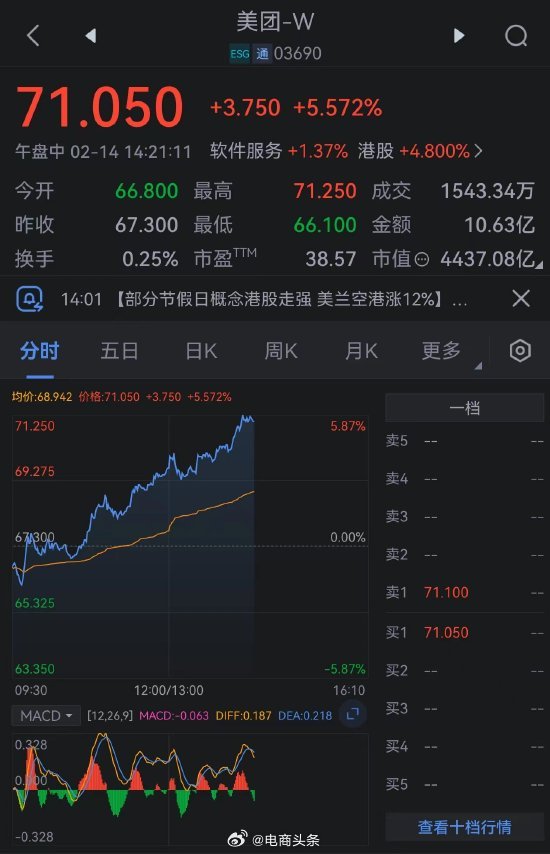 美团股票最新涨幅及趋势分析，市场洞察与战略视角