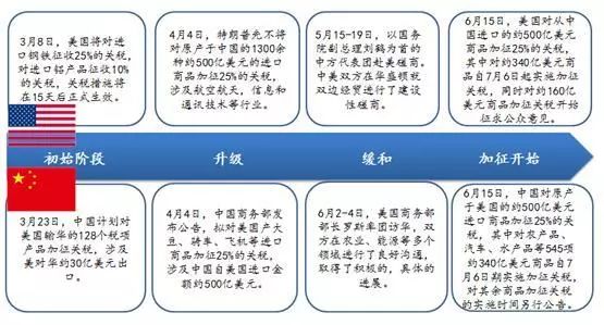 中美贸易谈判最新进展，关注与理解过程详解