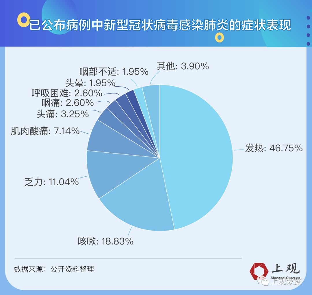 新冠肺炎源头最新研究揭秘，日常故事中的新发现