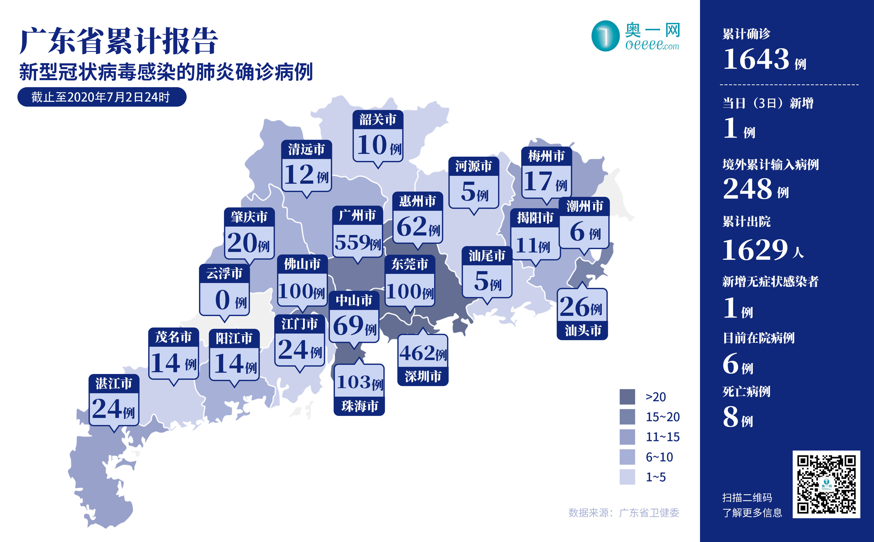 广东最新累计确诊病例及其相关科技产品介绍
