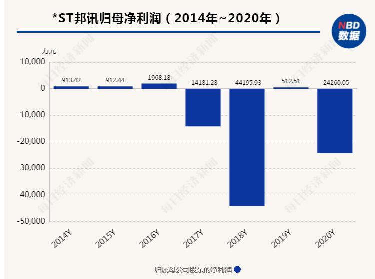 ST联络最新动态更新，最新消息汇总