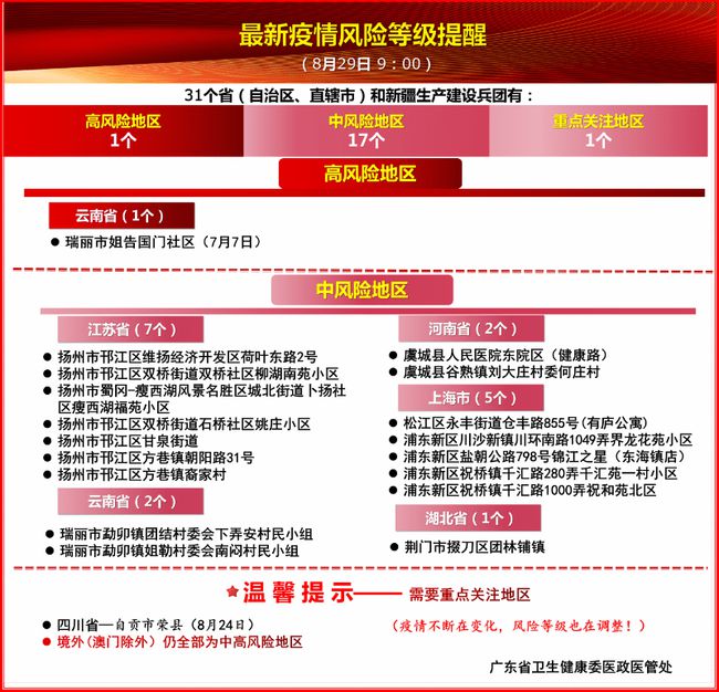 中国8月疫情最新动态解析与深度理解