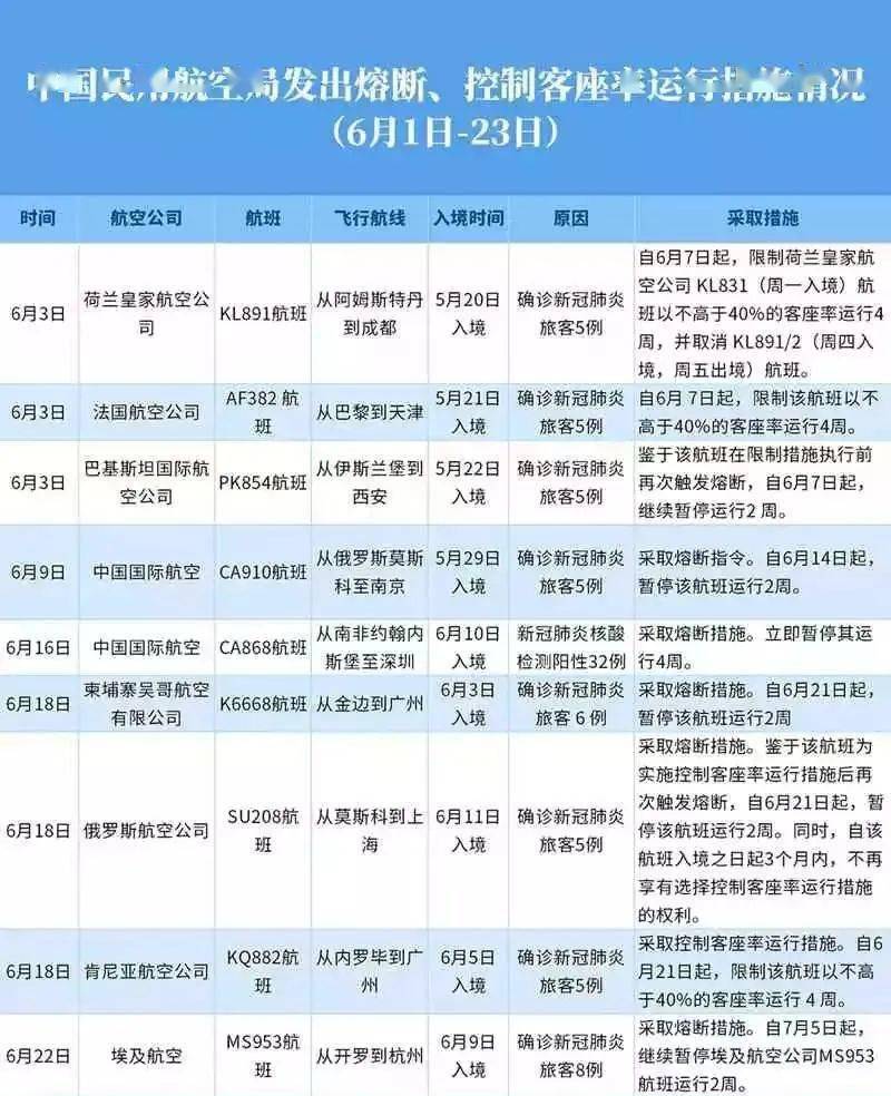 国际航班熔断消息更新，一场探索内心平静的旅行冒险