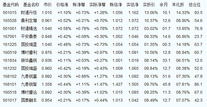 基金累计净值与最新净值的探索，小巷中的隐秘宝藏店揭秘