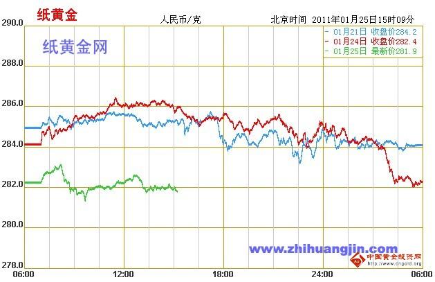 纸黄金行情最新分析，变化、学习与自信的力量