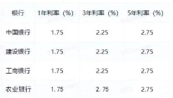 四大银行最新利率详解与解析，最新利率动态一网打尽！