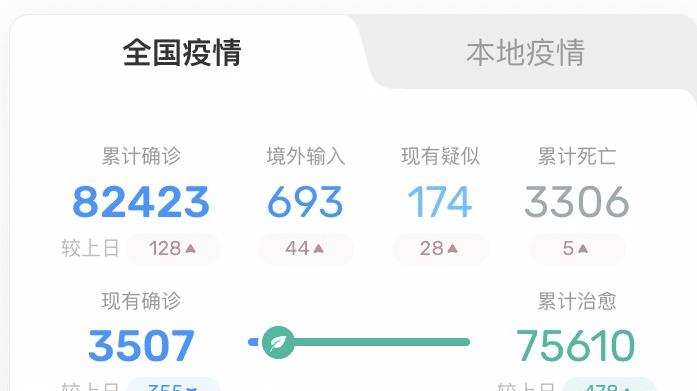 全国新冠病毒最新动态，科技助力健康守护，革新生活体验