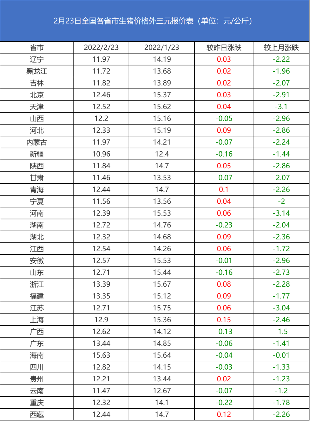 生猪价格最新动态，智能监测揭示市场脉动，今日价达最新趋势 23年更新