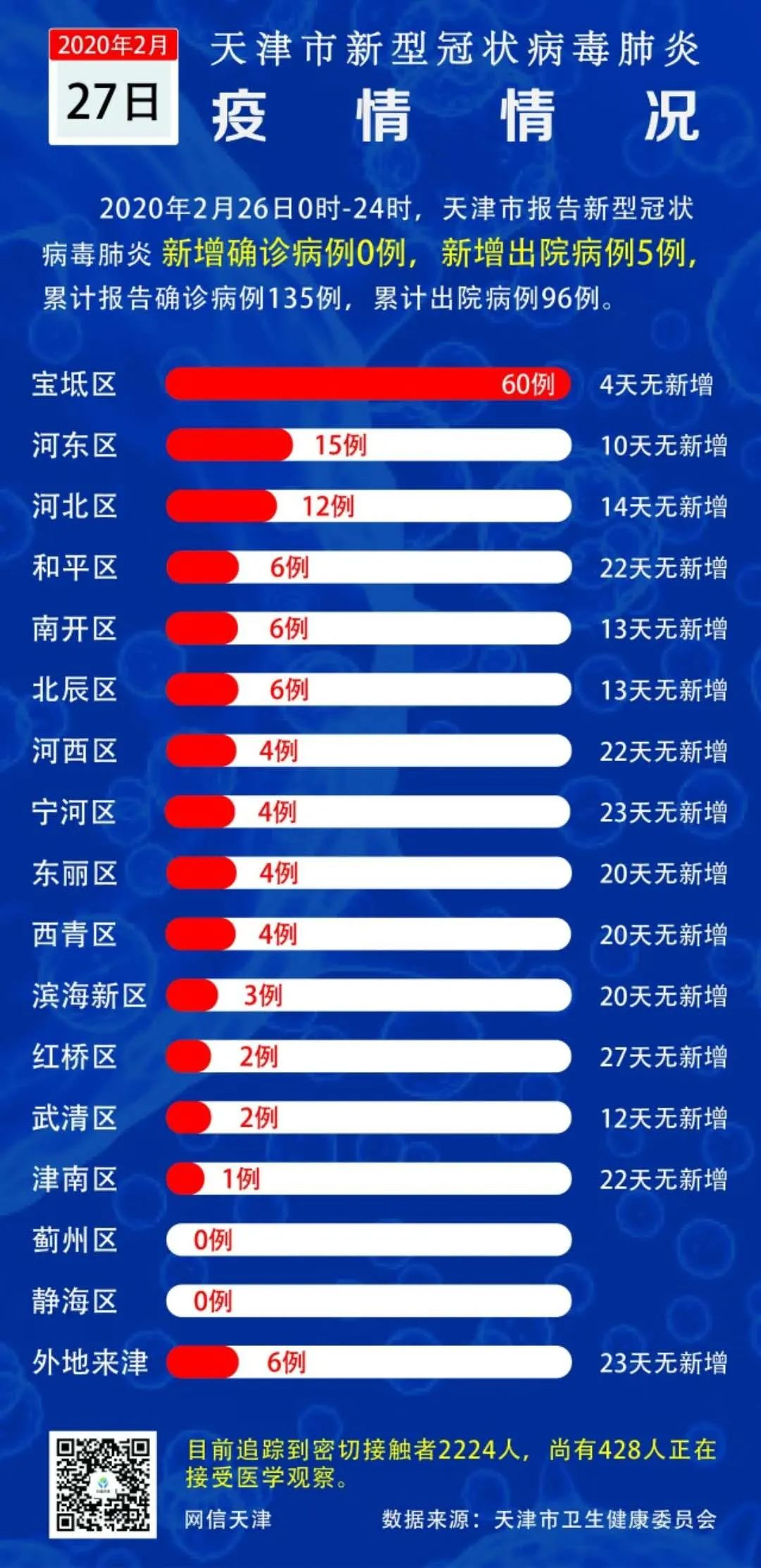 天津疫情防控最新数据深度解析与报告📊