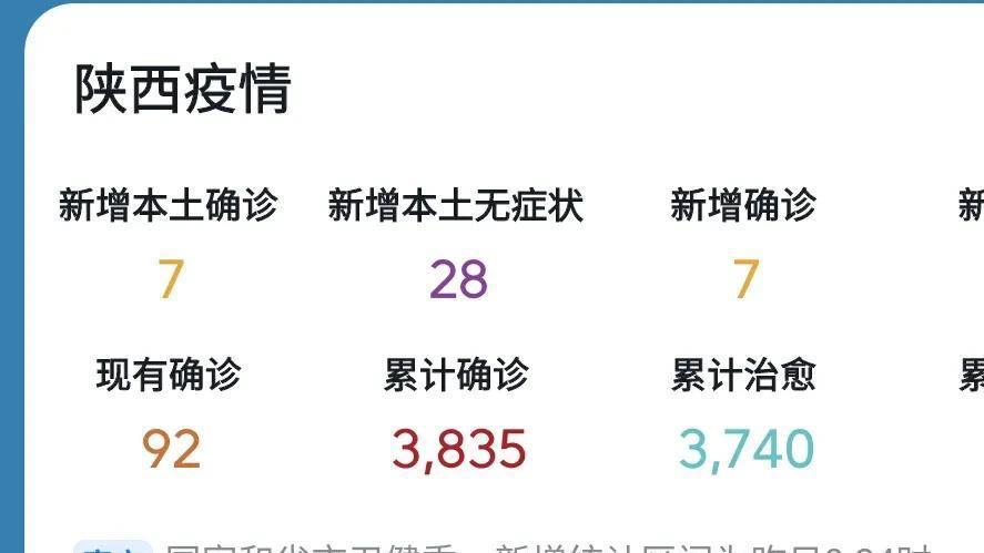 陕西疫情最新动态更新，陕西疫情防控形势分析