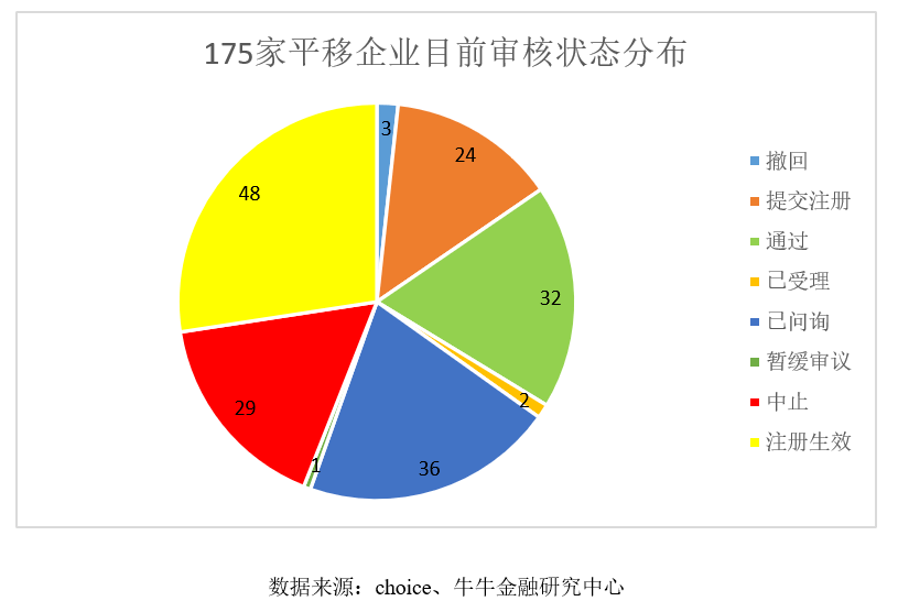 创业板最新申报公司及日常趣事概览