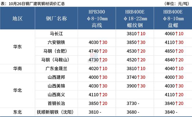 首钢股票最新动态，变化中的机遇，成就感的源泉