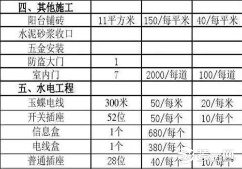 水电包工包料价格表及其背后的故事揭秘