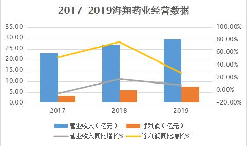 海翔药业股票股吧——科技驱动发展，投资新纪元启航