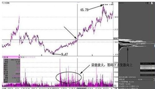 股票委比全新解读，科技引领投资风潮，智慧决策助力投资策略