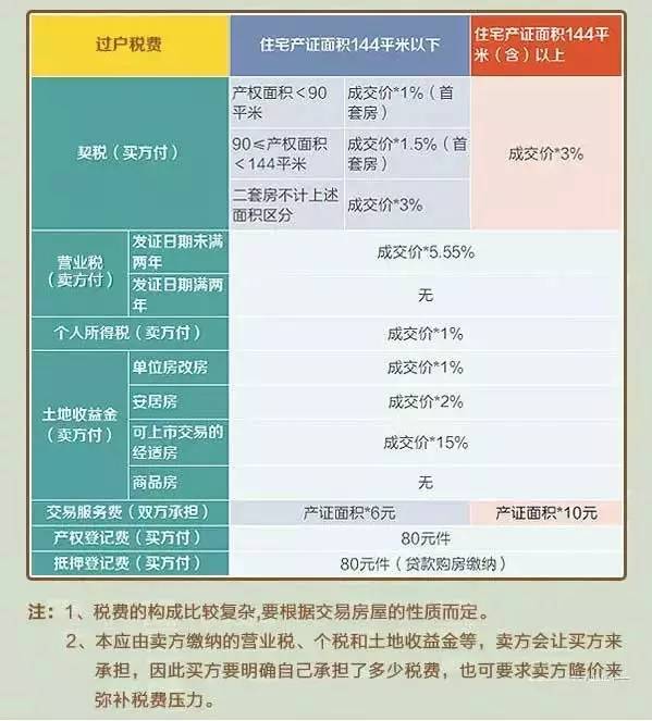 大丰二手房资讯更新步骤指南及最新动态