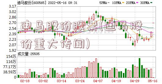 迪马股份，追溯历程，见证成长与资讯的力量