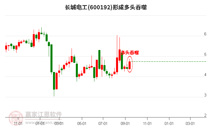 股市日常，揭秘600192股票与友情故事交织的篇章