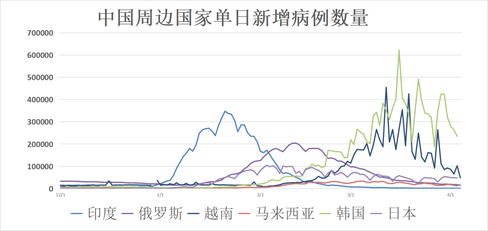 全球疫情最新动态更新，今年全球疫情概况与趋势分析