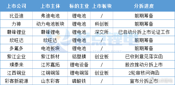 锂电池上市公司，小巷中的隐藏瑰宝