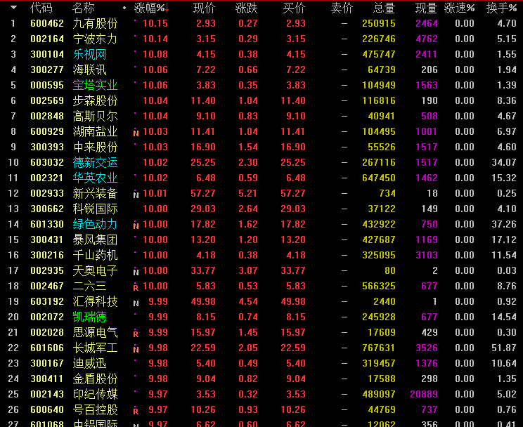 002676股票行情详解，从入门到进阶的投资决策步骤指南