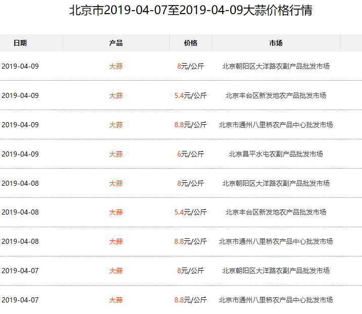 今日大蒜价格行情分析与趋势预测