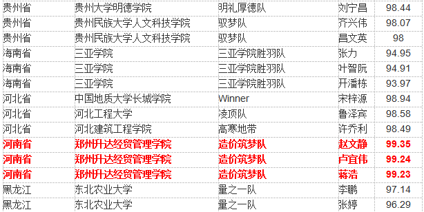 算量比赛的价值与意义探讨
