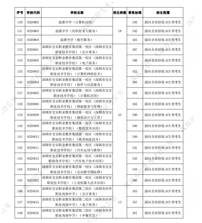 广东本科二批录取结果揭晓，梦想之门开启的喜悦时刻！