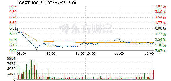 榕基软件股票，数字世界的潜力股探索