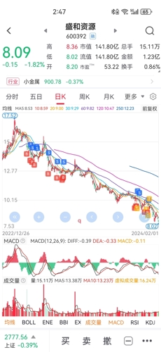 盛和资源股票深度解析及投资展望（600392）