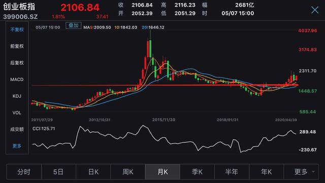 创业板股票小探秘，股市中的友情与日常趣事揭秘哪些股票属于创业板股票